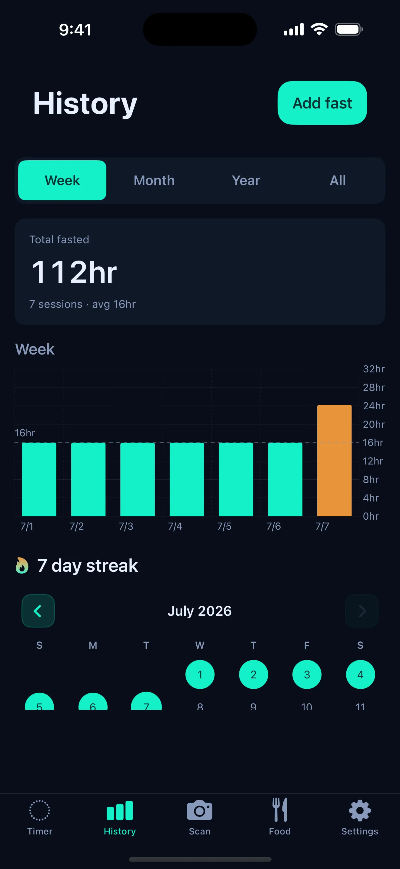 ArcFast fasting history with completed fasts and streaks